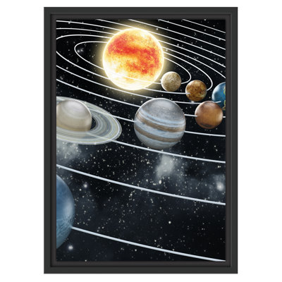 East Urban Home Gerahmtes Wandbild Sonnensystem mit unseren Planeten